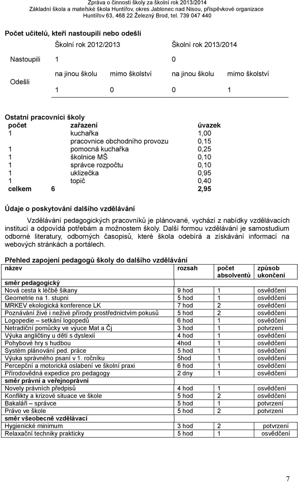 poskytování dalšího vzdělávání Vzdělávání pedagogických pracovníků je plánované, vychází z nabídky vzdělávacích institucí a odpovídá potřebám a možnostem školy.