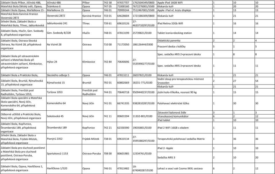 7672276001/5500 Klokanův kufr 1 20 20 Opava 746 01 70999244 7512467001/5500 Apple i Pad vč.