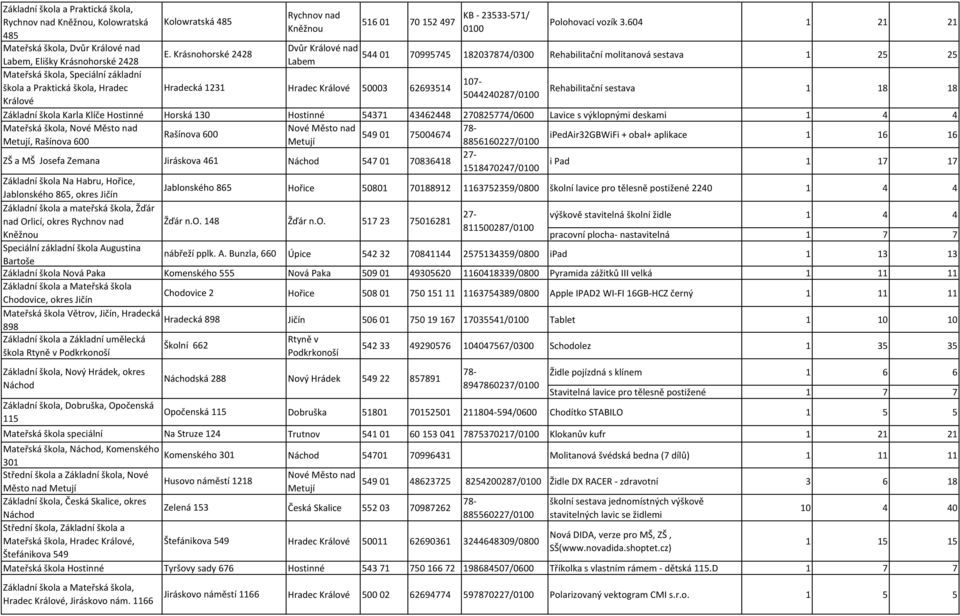 škola, Nové Město nad Rašínova 600 Metují, Rašínova 600 Rychnov nad Kněžnou Dvůr Králové nad Labem 516 01 70 152 497 KB - 23533-571/ 0100 Polohovací vozík 3.