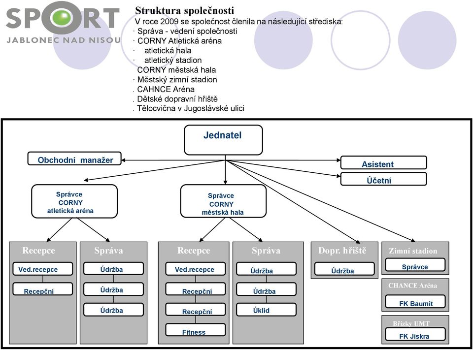 Tělocvična v Jugoslávské ulici Jednatel Obchodní manažer Asistent Účetní Správce CORNY atletická aréna Správce CORNY městská hala Recepce Správa
