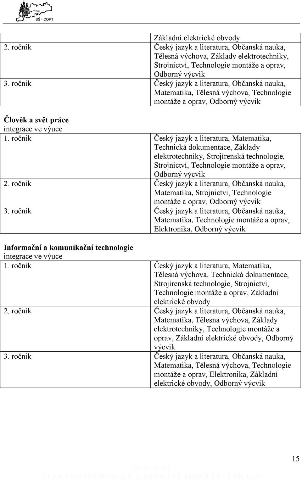 ročník Český jazyk a literatura, Matematika, Technická dokumentace, Základy elektrotechniky, Strojírenská technologie, Strojnictví, Technologie montáže a oprav, Odborný výcvik 2.