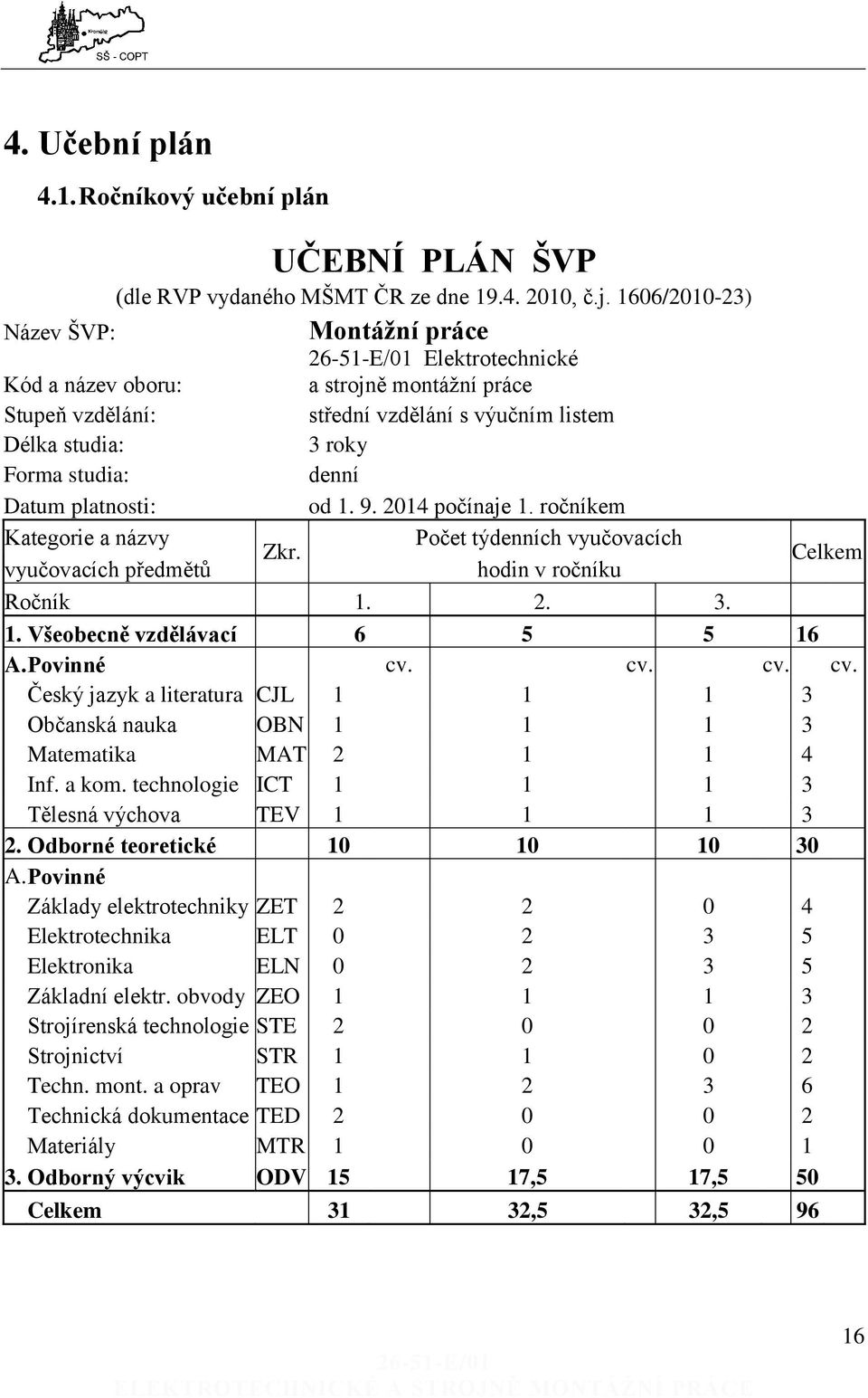 platnosti: od 1. 9. 2014 počínaje 1. ročníkem Kategorie a názvy Počet týdenních vyučovacích Zkr. vyučovacích předmětů hodin v ročníku Celkem Ročník 1. 2. 3. 1. Všeobecně vzdělávací 6 5 5 16 A.