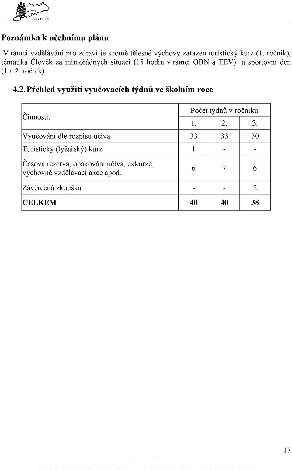 ročník). 4.2. Přehled využití vyučovacích týdnů ve školním roce Činnosti: Počet týdnů v ročníku 1. 2. 3.