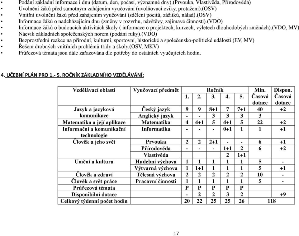 (vdo) Informace žáků o budoucích aktivitách školy ( informace o projektech, kurzech, výletech dlouhodobých změnách).(vdo, MV) Nácvik základních společenských norem (podání ruky).