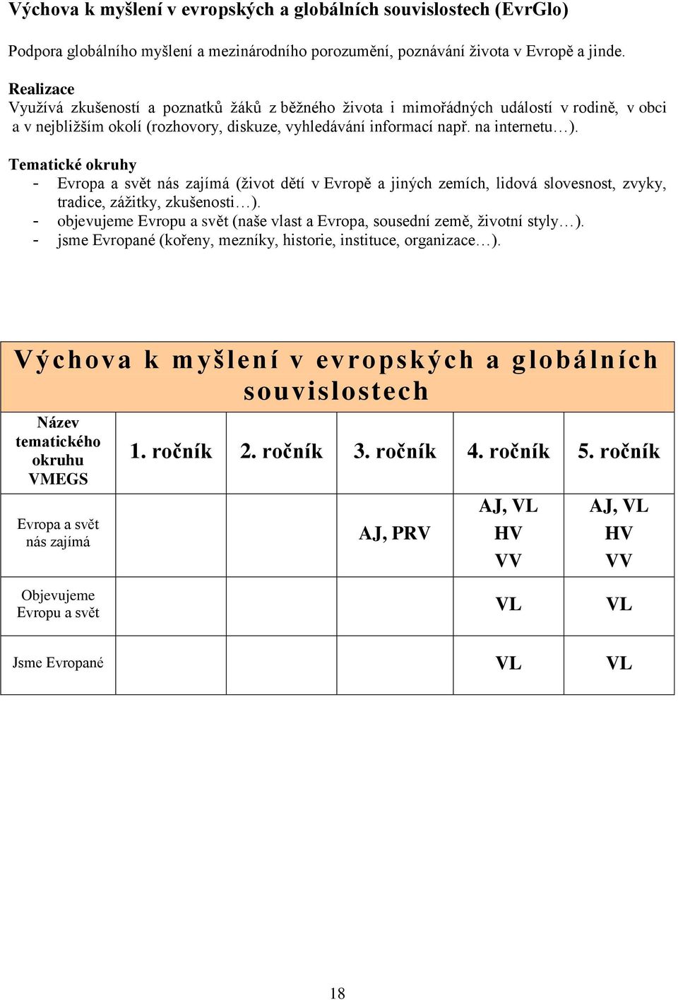 Tematické okruhy - Evropa a svět nás zajímá (život dětí v Evropě a jiných zemích, lidová slovesnost, zvyky, tradice, zážitky, zkušenosti ).