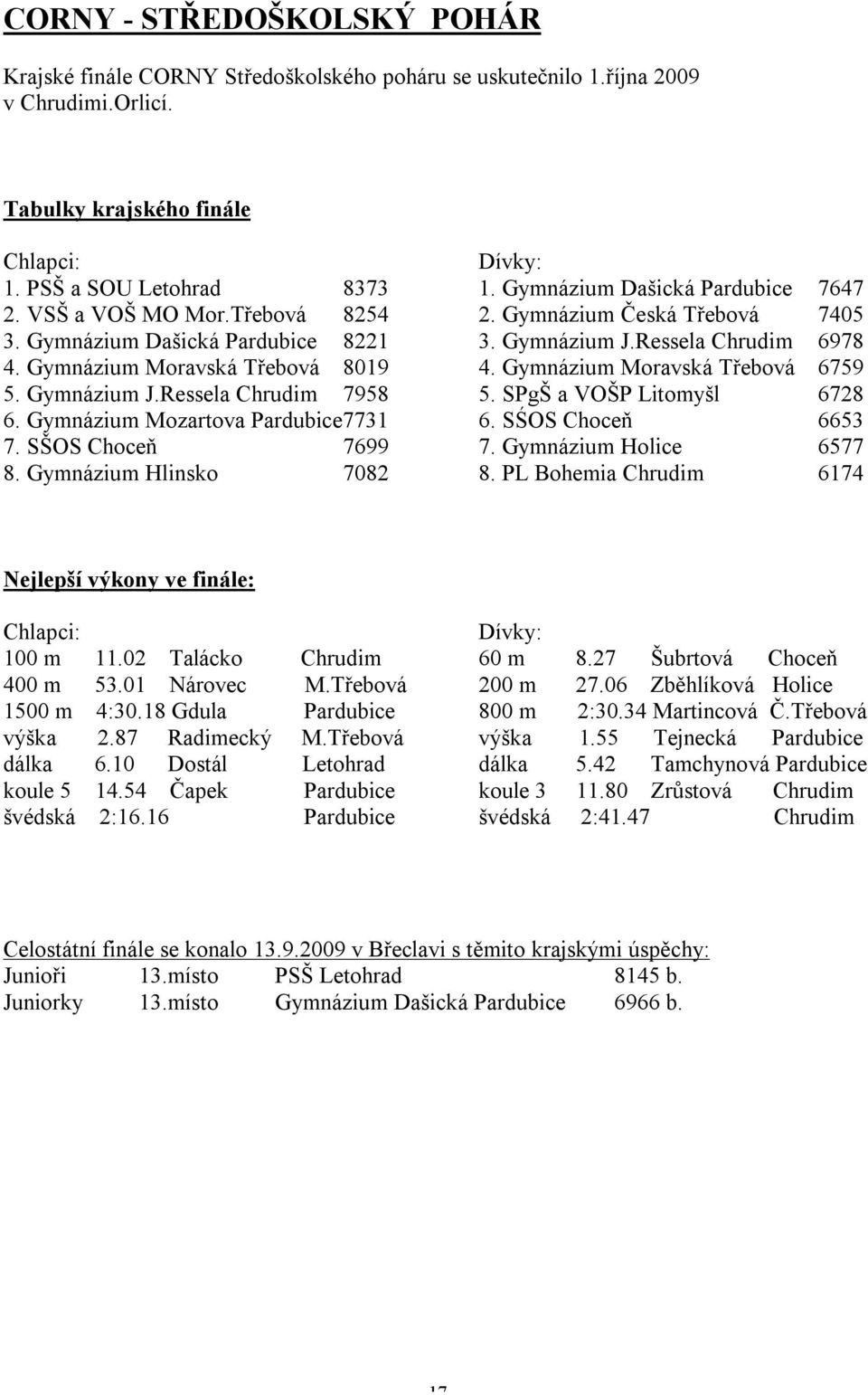 Gymnázium Moravská Třebová 8019 4. Gymnázium Moravská Třebová 6759 5. Gymnázium J.Ressela Chrudim 7958 5. SPgŠ a VOŠP Litomyšl 6728 6. Gymnázium Mozartova Pardubice7731 6. SŚOS Choceň 6653 7.