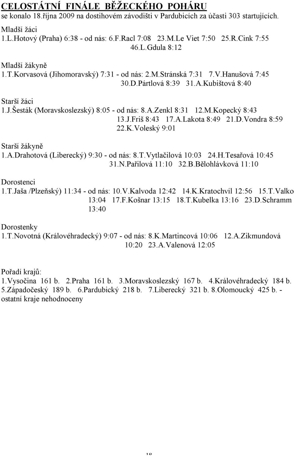 A.Zenkl 8:31 12.M.Kopecký 8:43 13.J.Friš 8:43 17.A.Lakota 8:49 21.D.Vondra 8:59 22.K.Voleský 9:01 Starší žákyně 1.A.Drahotová (Liberecký) 9:30 - od nás: 8.T.Vytlačilová 10:03 24.H.Tesařová 10:45 31.N.