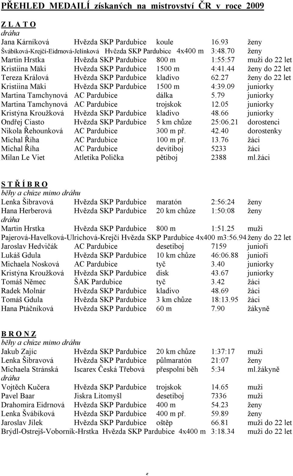 27 ženy do 22 let Kristiina Mäki Hvězda SKP Pardubice 1500 m 4:39.09 juniorky Martina Tamchynová AC Pardubice dálka 5.79 juniorky Martina Tamchynová AC Pardubice trojskok 12.