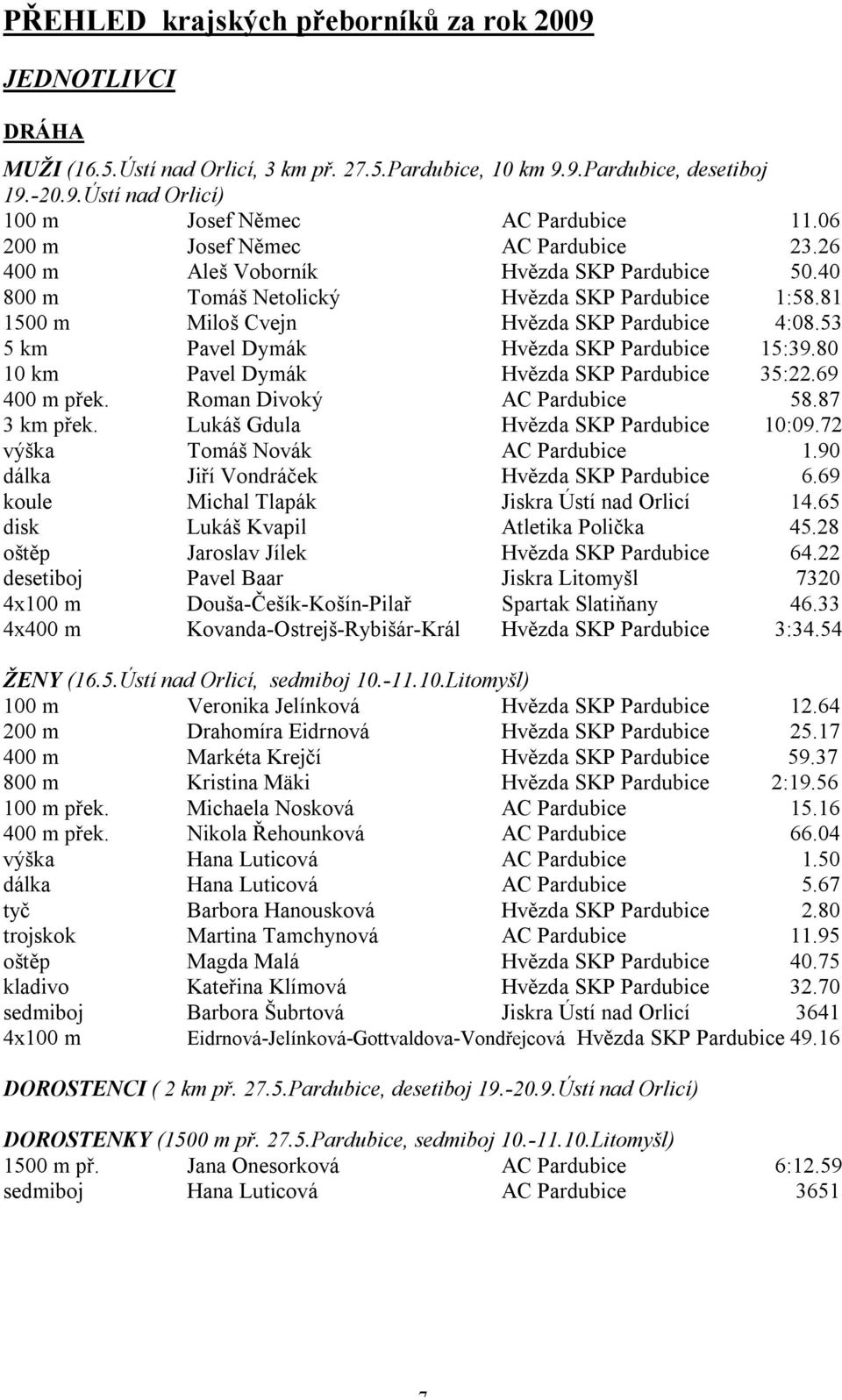 53 5 km Pavel Dymák Hvězda SKP Pardubice 15:39.80 10 km Pavel Dymák Hvězda SKP Pardubice 35:22.69 400 m přek. Roman Divoký AC Pardubice 58.87 3 km přek. Lukáš Gdula Hvězda SKP Pardubice 10:09.