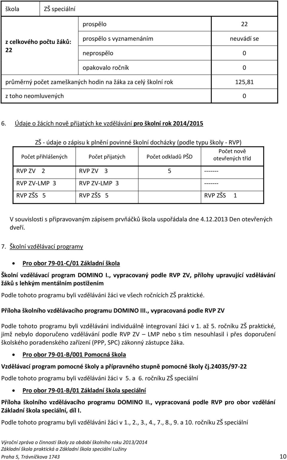 Údaje o žácích nově přijatých ke vzdělávání pro školní rok 2014/2015 ZŠ - údaje o zápisu k plnění povinné školní docházky (podle typu školy - RVP) Počet nově Počet přihlášených Počet přijatých Počet