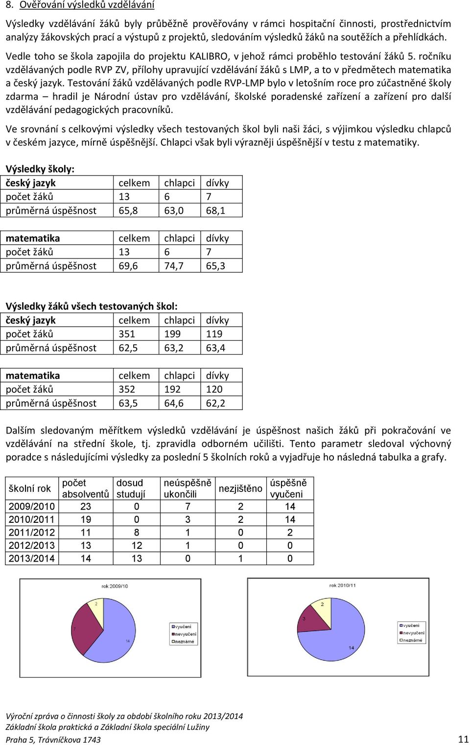 ročníku vzdělávaných podle RVP ZV, přílohy upravující vzdělávání žáků s LMP, a to v předmětech matematika a český jazyk.