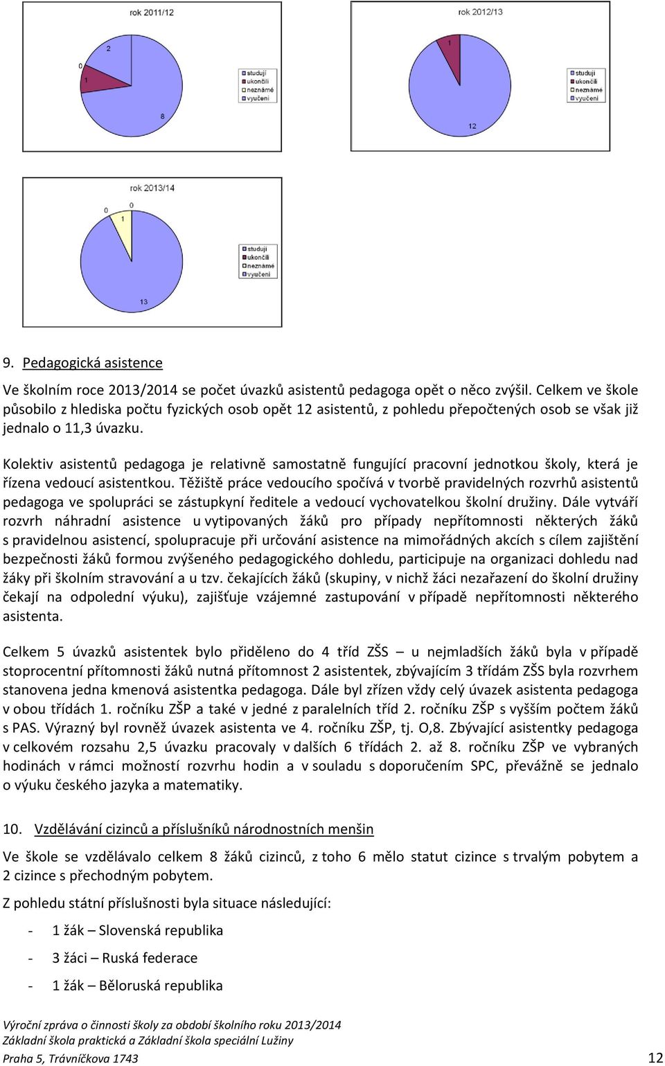 Kolektiv asistentů pedagoga je relativně samostatně fungující pracovní jednotkou školy, která je řízena vedoucí asistentkou.