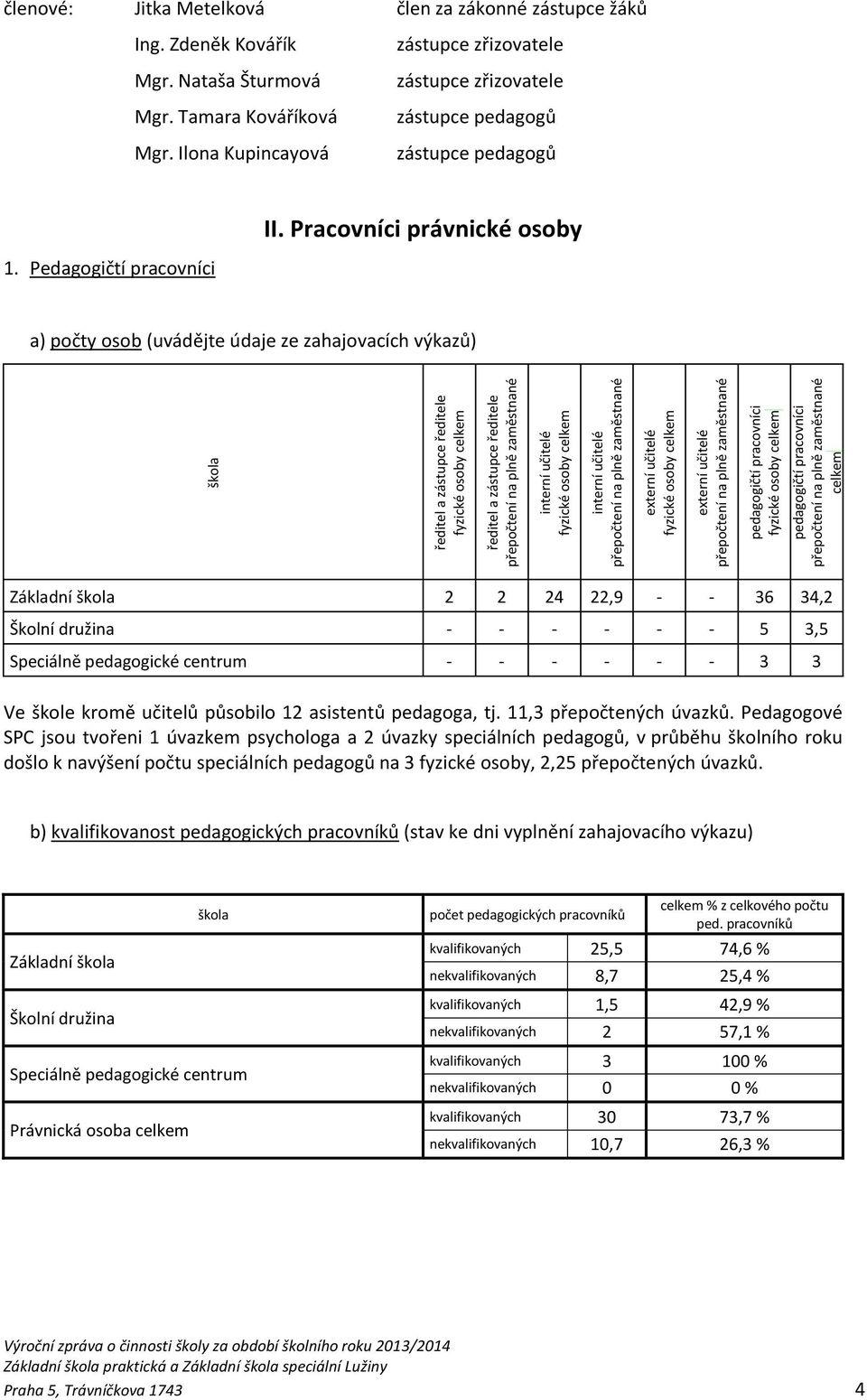 Jitka Metelková člen za zákonné zástupce žáků Ing. Zdeněk Kovářík Mgr. Nataša Šturmová Mgr. Tamara Kováříková Mgr.
