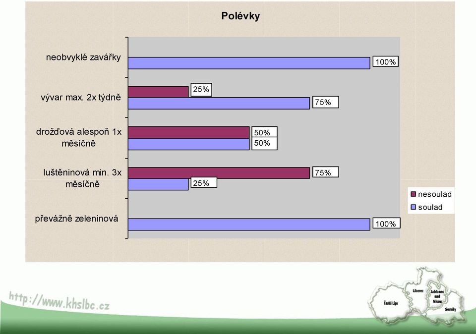 měsíčně 50% 50% luštěninová min.