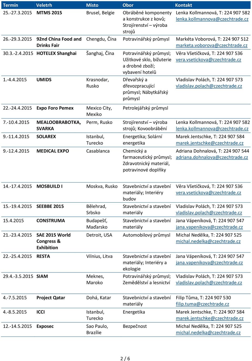 vsetickova@czechtrade.cz 22.-24.4.2015 Expo Foro Pemex Mexico City, Mexiko 7.-10.4.2015 MEALOOBRABOTKA, SVARKA Perm, 9.-11.4.2015 SOLAREX Istanbul, Turecko Petrolejářský ; Kovoobrábění Energetika; Solární energetika 9.