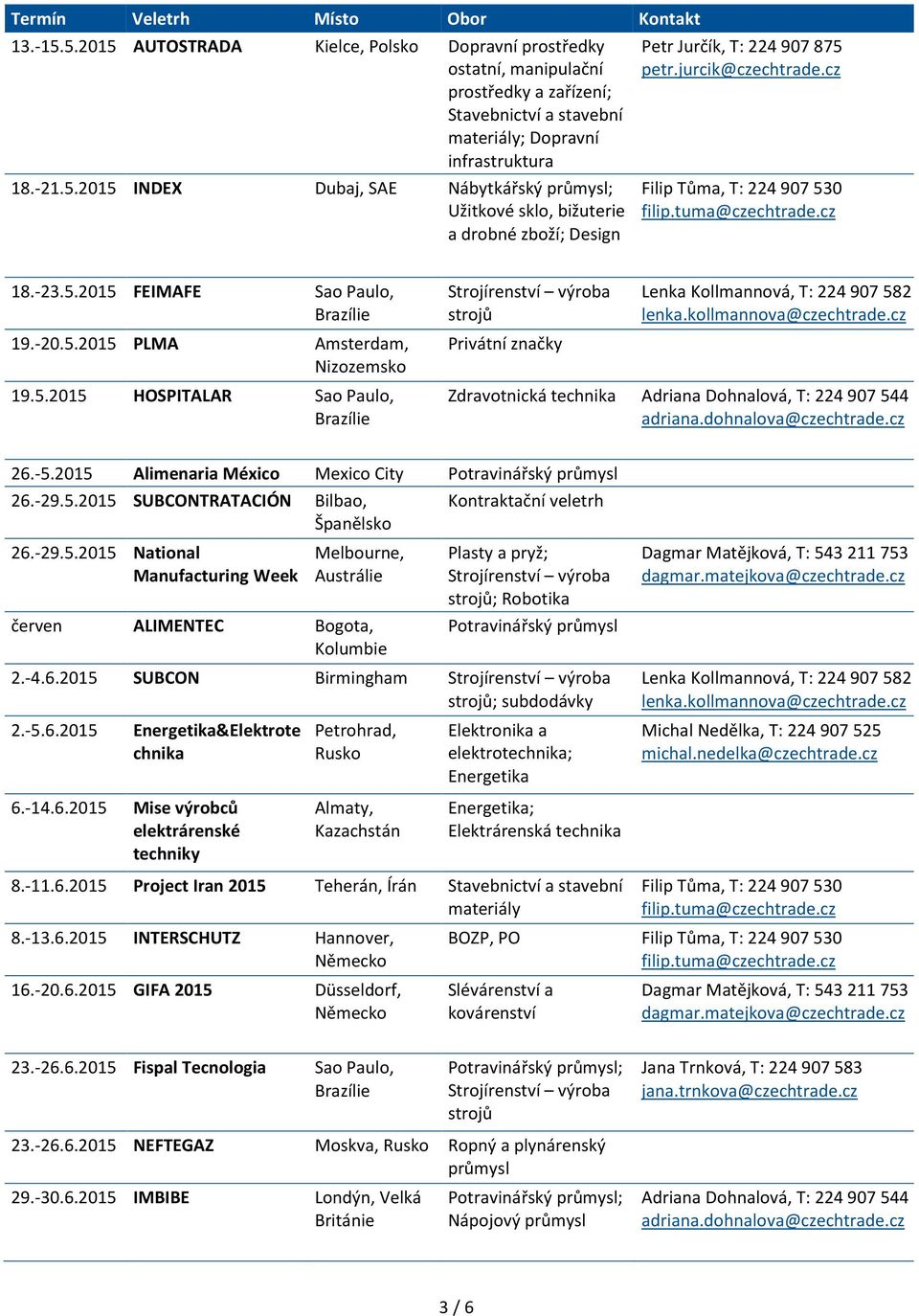 -5.2015 Alimenaria México Mexico City Potravinářský 26.-29.5.2015 SUBCONTRATACIÓN Bilbao, Španělsko Kontraktační veletrh 26.-29.5.2015 National Manufacturing Week Melbourne, Austrálie červen ALIMENTEC Bogota, Kolumbie Plasty a pryž; ; Robotika Potravinářský 2.