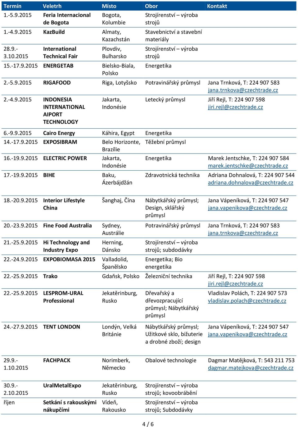 -17.9.2015 EXPOSIBRAM Belo Horizonte, 16.-19.9.2015 ELECTRIC POWER Jakarta, Indonésie 17.-19.9.2015 BIHE Baku, Ázerbájdžán Letecký Jiří Rejl, T: 224 907 598 jiri.rejl@czechtrade.