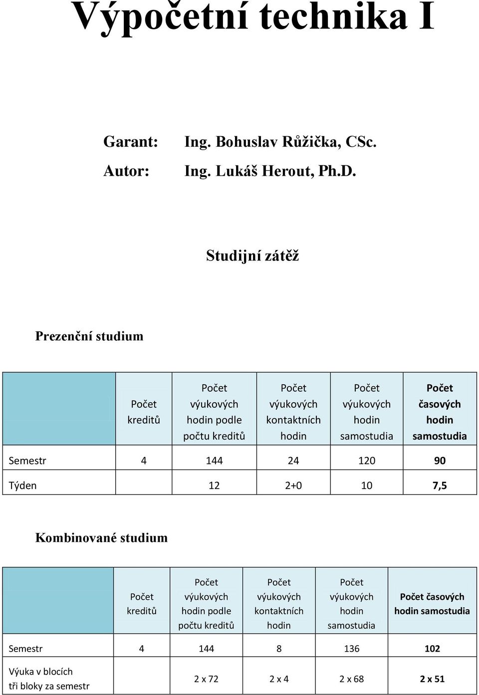 samostudia Počet časových hodin samostudia Semestr 4 144 24 120 90 Týden 12 2+0 10 7,5 Kombinované studium Počet kreditů Počet výukových hodin