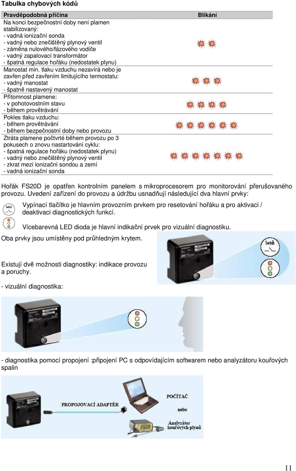 tlaku vzduchu nezavírá nebo je zavřen před zavřením limitujícího termostatu: - vadný manostat - špatně nastavený manostat Přítomnost plamene: - v pohotovostním stavu - během provětrávání Pokles tlaku