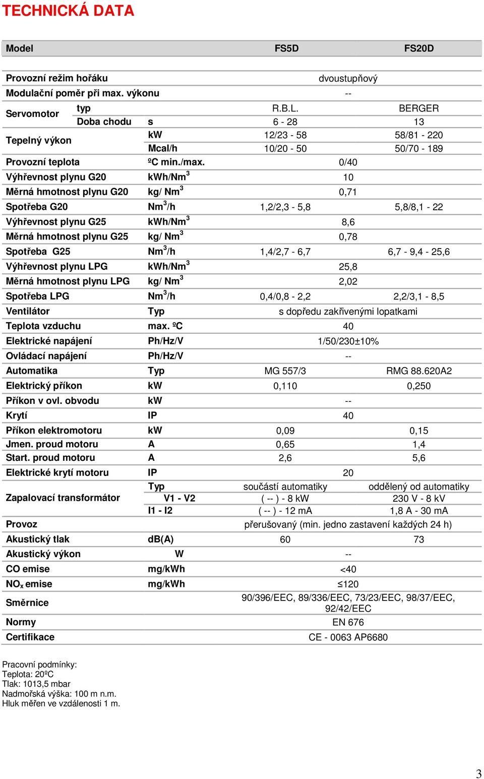 0/40 Výhřevnost plynu G20 kwh/nm 3 10 Měrná hmotnost plynu G20 kg/ Nm 3 0,71 Spotřeba G20 Nm 3 /h 1,2/2,3-5,8 5,8/8,1-22 Výhřevnost plynu G25 kwh/nm 3 8,6 Měrná hmotnost plynu G25 kg/ Nm 3 0,78