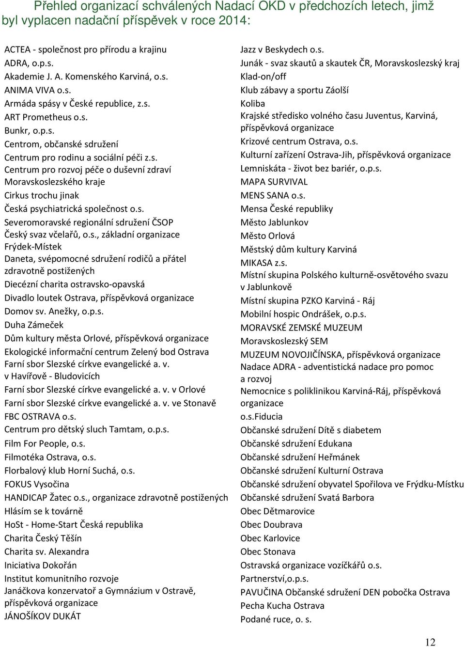s. Severomoravské regionální sdružení ČSOP Český svaz včelařů, o.s., základní organizace Frýdek-Místek Daneta, svépomocné sdružení rodičů a přátel zdravotně postižených Diecézní charita ostravsko-opavská Divadlo loutek Ostrava, příspěvková organizace Domov sv.