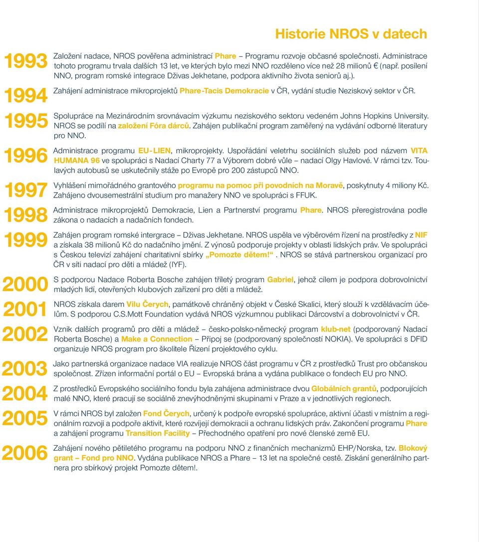 posílení NNO, program romské integrace Dživas Jekhetane, podpora aktivního života seniorů aj.). Zahájení administrace mikroprojektů Phare -Tacis Demokracie v ČR, vydání studie Neziskový sektor v ČR.