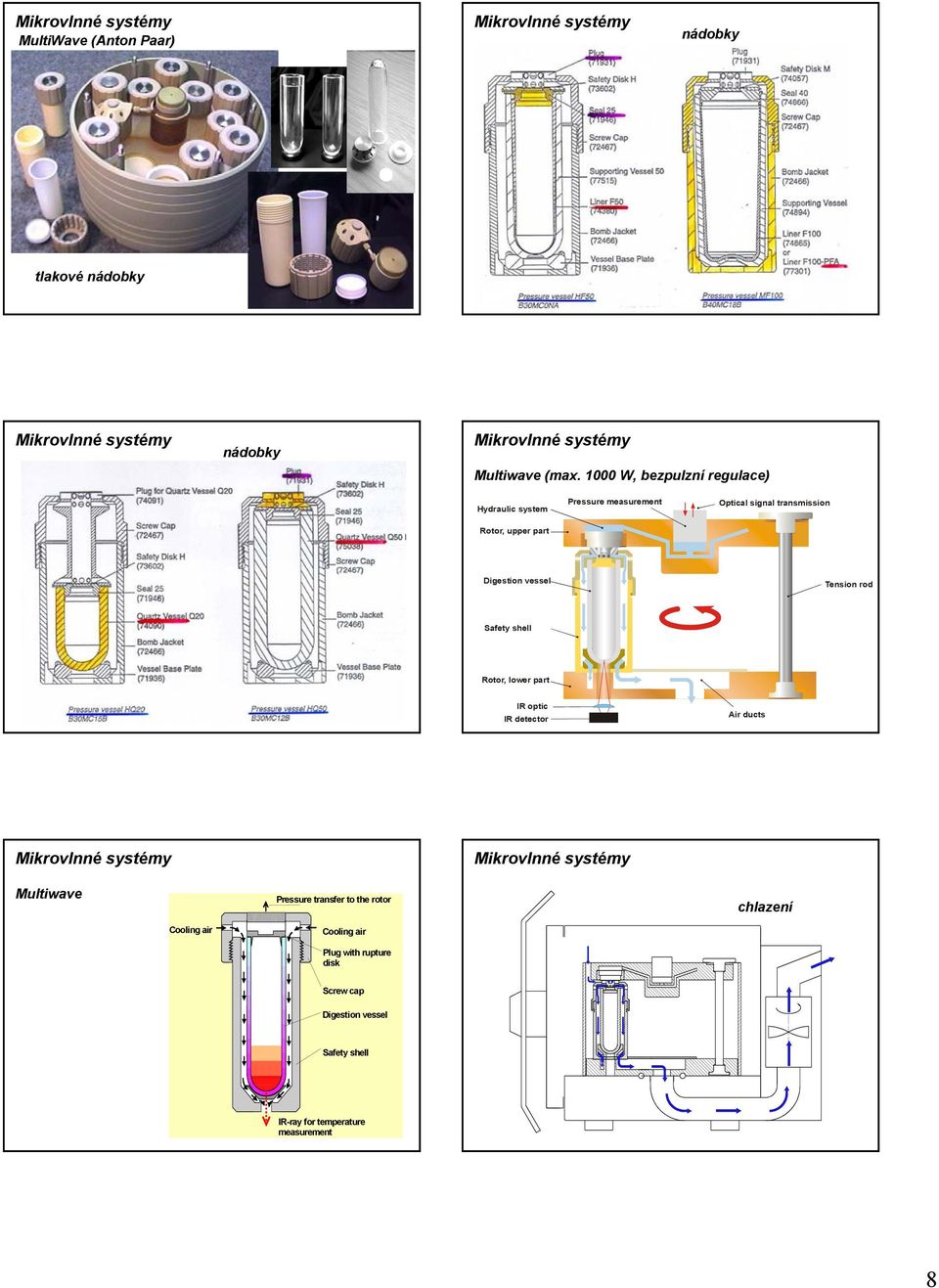 Digestion vessel Tension rod Safety shell Rotor, lower part IR optic IR detector Air ducts Multiwave Pressure