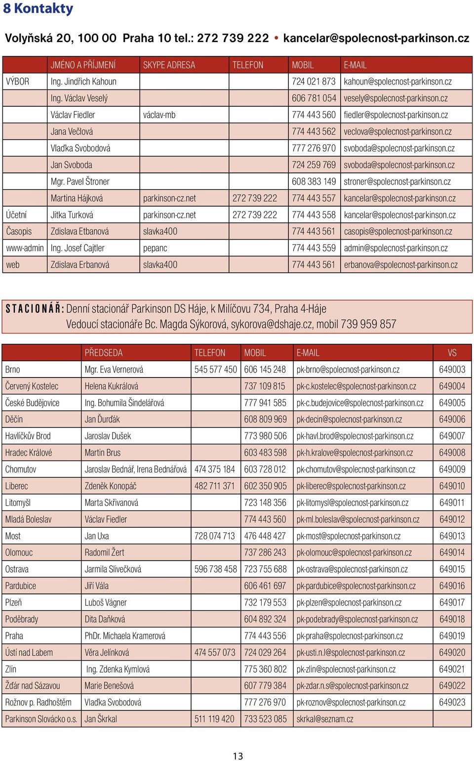 cz Jana Večlová 774 443 562 veclova@spolecnost-parkinson.cz Vlaďka Svobodová 777 276 970 svoboda@spolecnost-parkinson.cz Jan Svoboda 724 259 769 svoboda@spolecnost-parkinson.cz Mgr.
