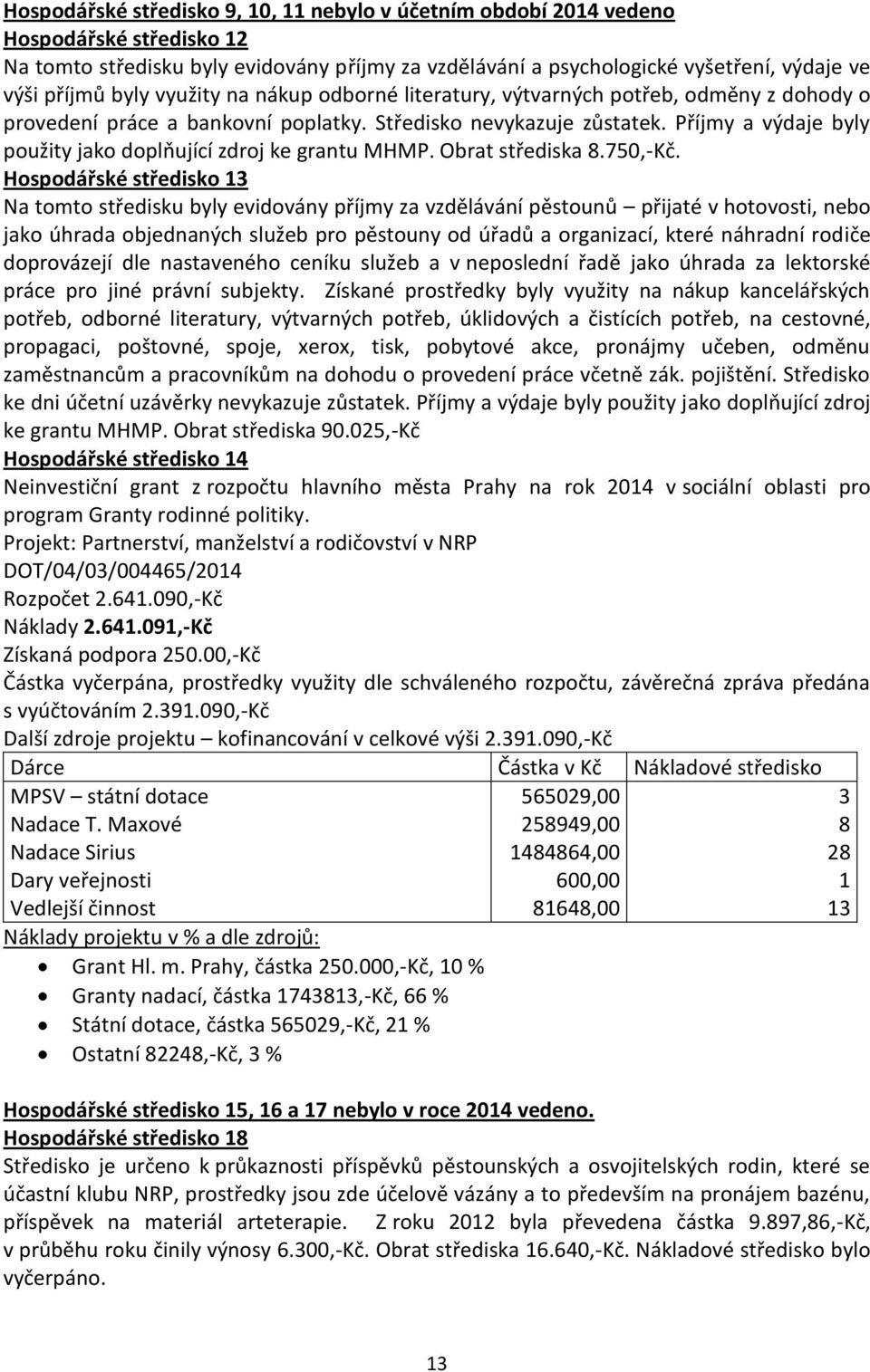 Příjmy a výdaje byly použity jako doplňující zdroj ke grantu MHMP. Obrat střediska 8.750,-Kč.