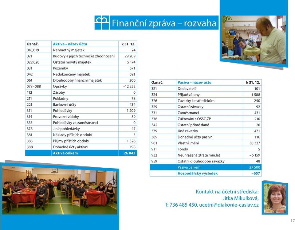 088 Oprávky 12 252 112 Zásoby 0 211 Pokladny 78 221 Bankovní účty 434 311 Pohledávky 1 209 314 Provozní zálohy 59 335 Pohledávky za zaměstnanci 0 378 Jiné pohledávky 17 381 Náklady příštích období 5