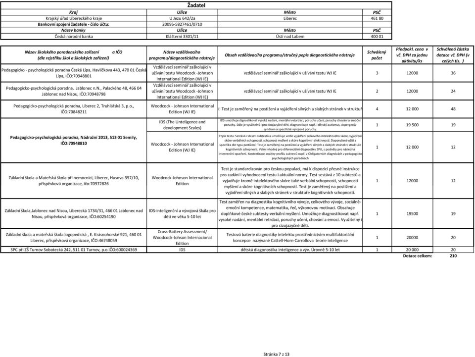 Česká Lípa, Havlíčkova 443, 470 01 Česká Lípa, IČO:70948801 Pedagogicko-, Jablone