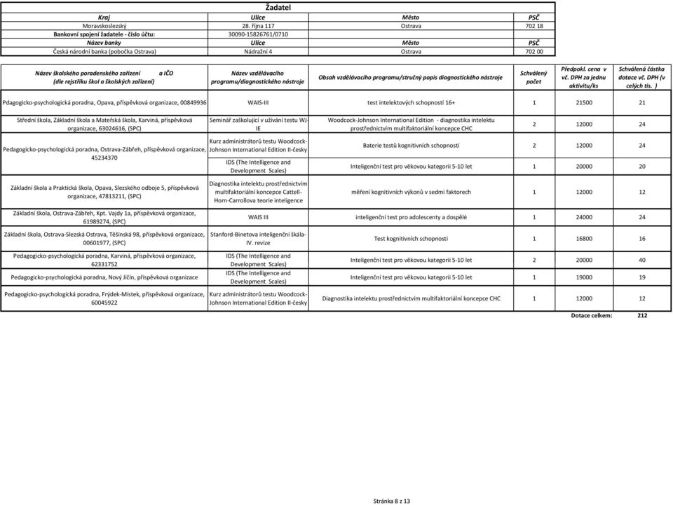 organizace, 00849936 WAIS-III test intelektových schopností 16+ 1 21500 21 Střední škola, Základní škola a Mateřská škola, Karviná, příspěvková organizace, 63024616, (SPC) Pedagogicko-psychologická
