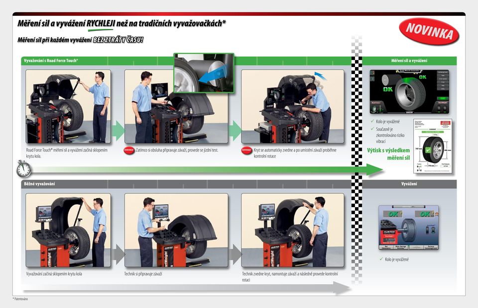 sklopením krytu kola. Zatímco si obsluha připravuje závaží, provede se jízdní test.