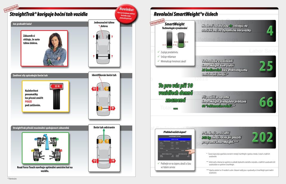 4 Zvyšuje produktivitu Změření síly způsobující boční tah Identifikován boční tah Snižuje reklamace Minimalizuje hmotnost závaží Technologie vyvažování SmartWeight Vám ušetří 25 hodin ročně díky