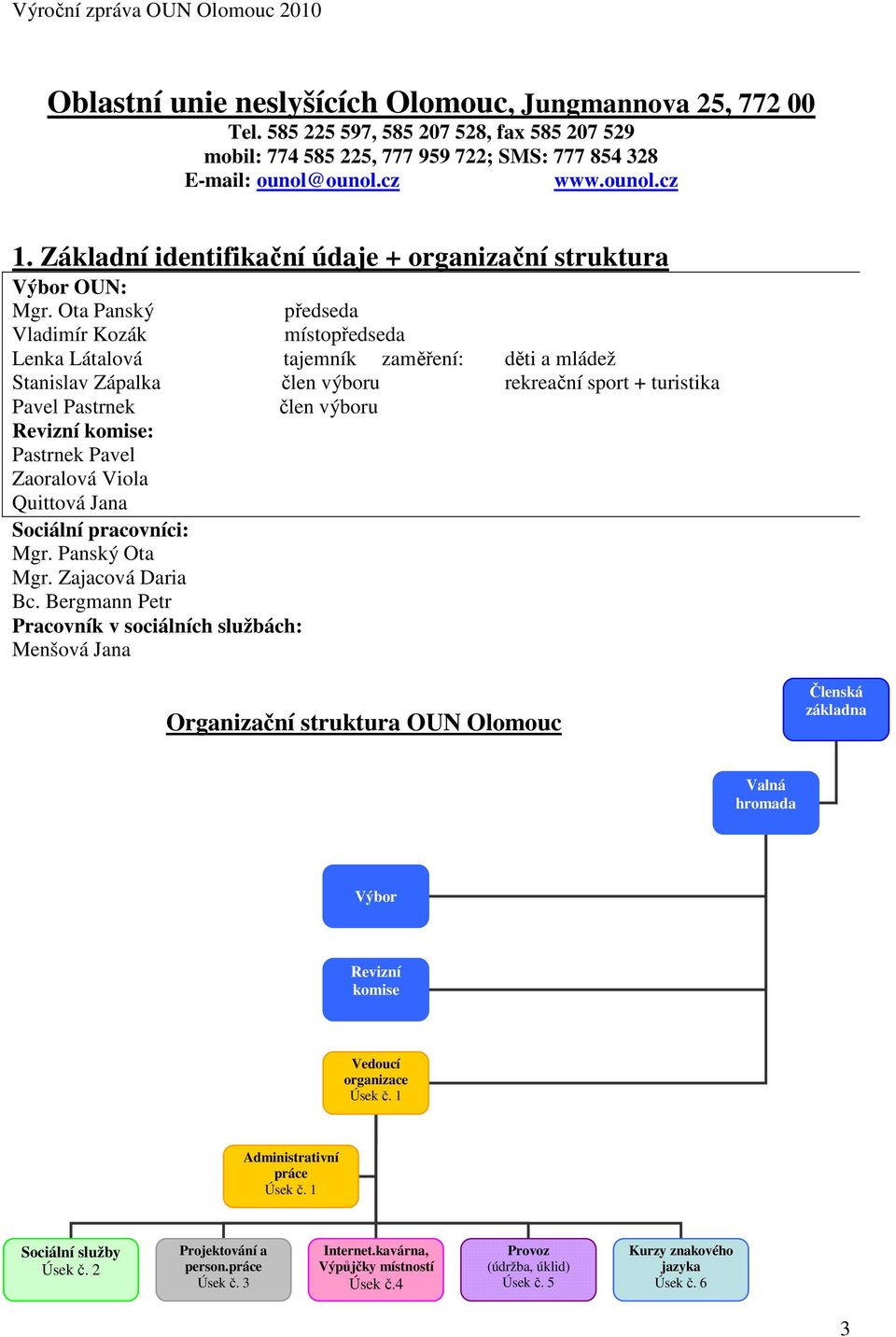 Ota Panský předseda Vladimír Kozák místopředseda Lenka Látalová tajemník zaměření: děti a mládež Stanislav Zápalka člen výboru rekreační sport + turistika Pavel Pastrnek člen výboru Revizní komise: