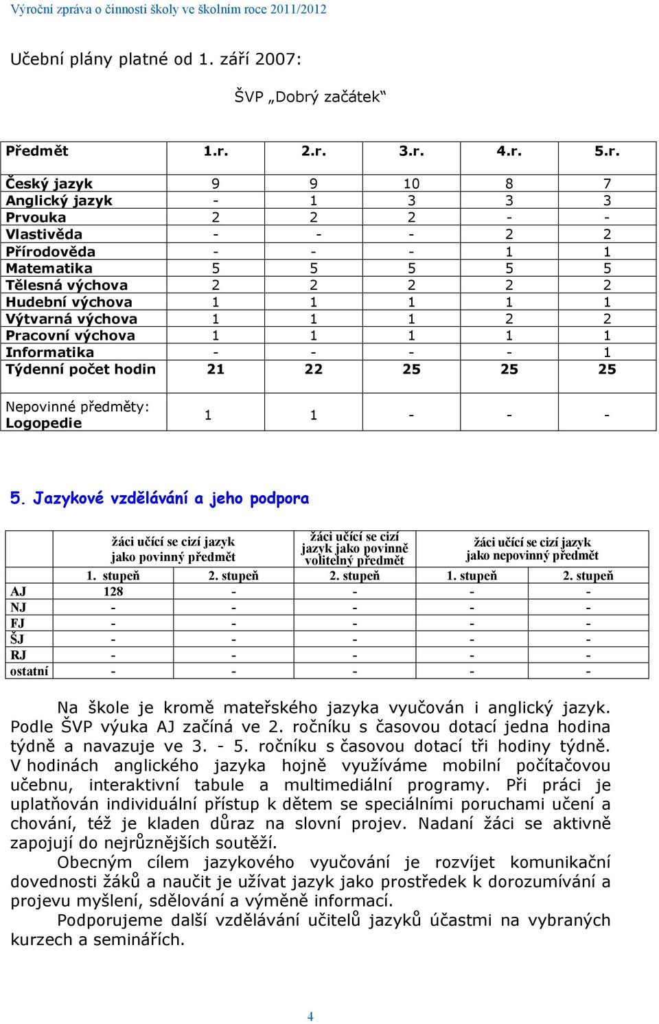 2.r. 3.r. 4.r. 5.r. Český jazyk 9 9 10 8 7 Anglický jazyk - 1 3 3 3 Prvouka 2 2 2 - - Vlastivěda - - - 2 2 Přírodověda - - - 1 1 Matematika 5 5 5 5 5 Tělesná výchova 2 2 2 2 2 Hudební výchova 1 1 1 1