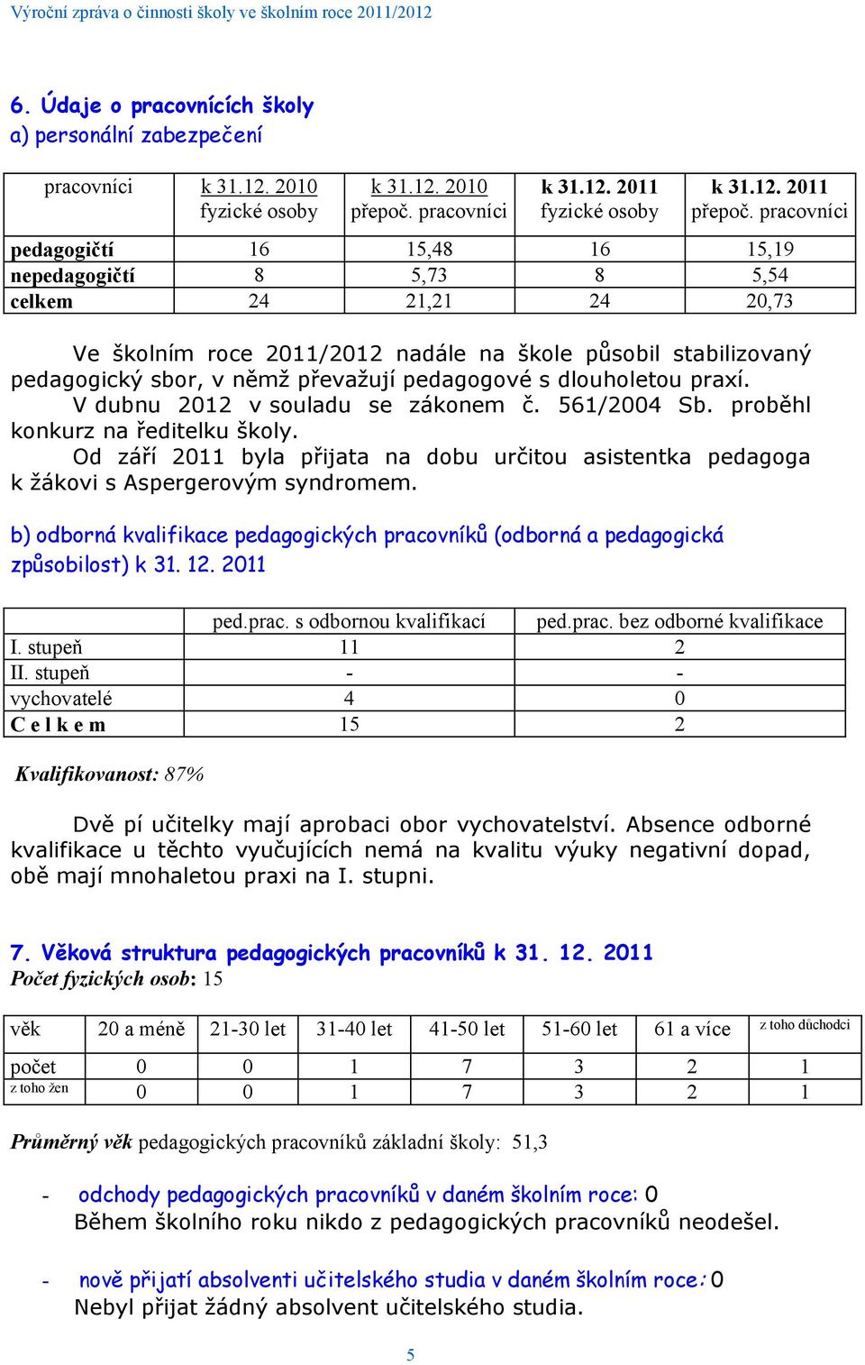 pedagogové s dlouholetou praxí. V dubnu 2012 v souladu se zákonem č. 561/2004 Sb. proběhl konkurz na ředitelku školy.