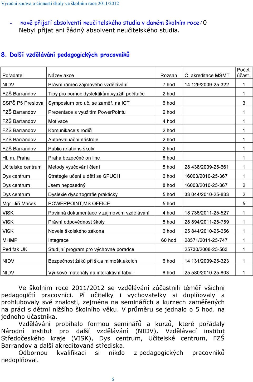 akreditace MŠMT NIDV Právní rámec zájmového vzdělávání 7 hod 14 129/2009-25-322 1 FZŠ Barrandov Tipy pro pomoc dyslektikům,využití počítače 2 hod 1 SSPŠ P5 Preslova Symposium pro uč. se zaměř.