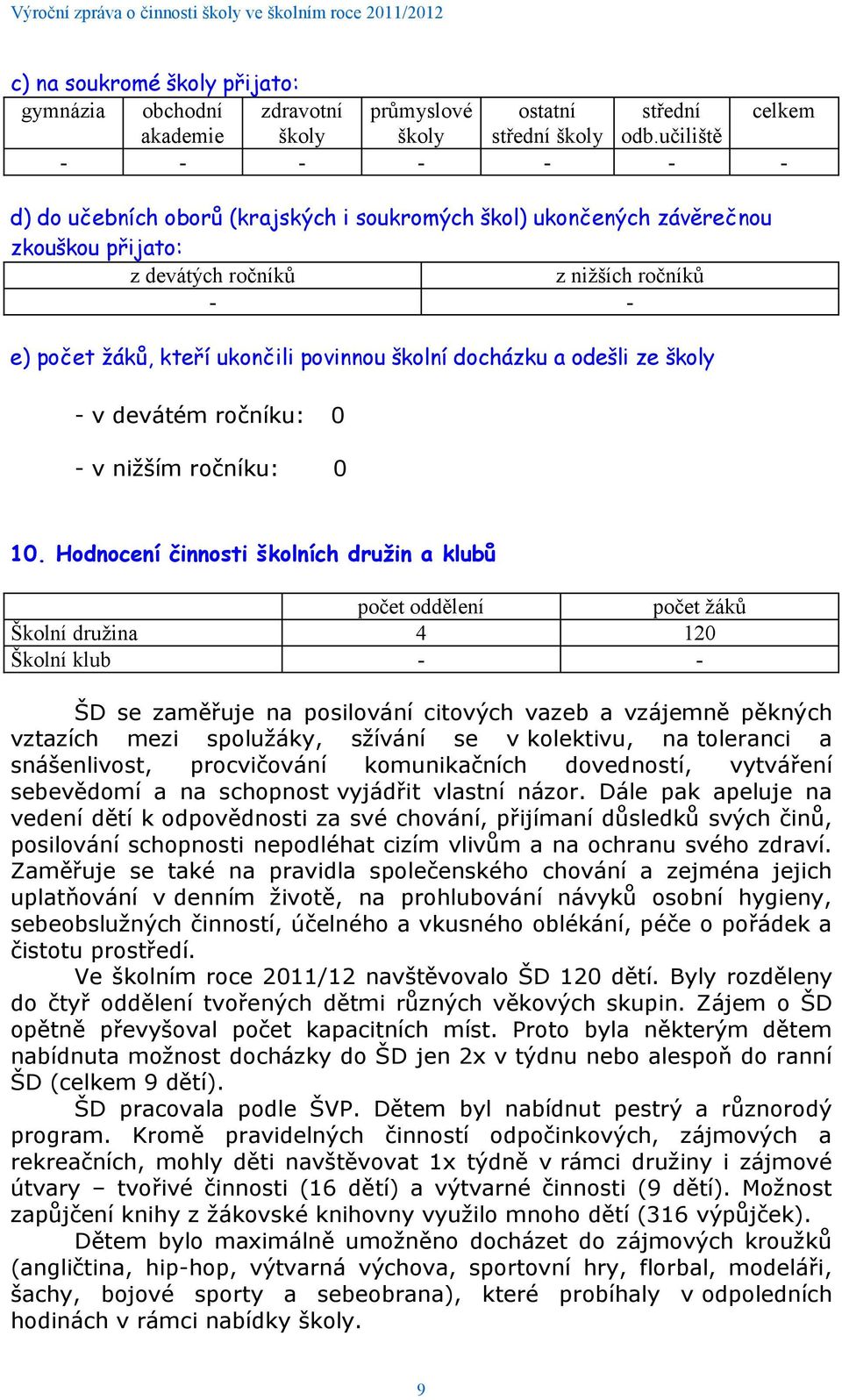 školní docházku a odešli ze školy - v devátém ročníku: 0 - v nižším ročníku: 0 10.