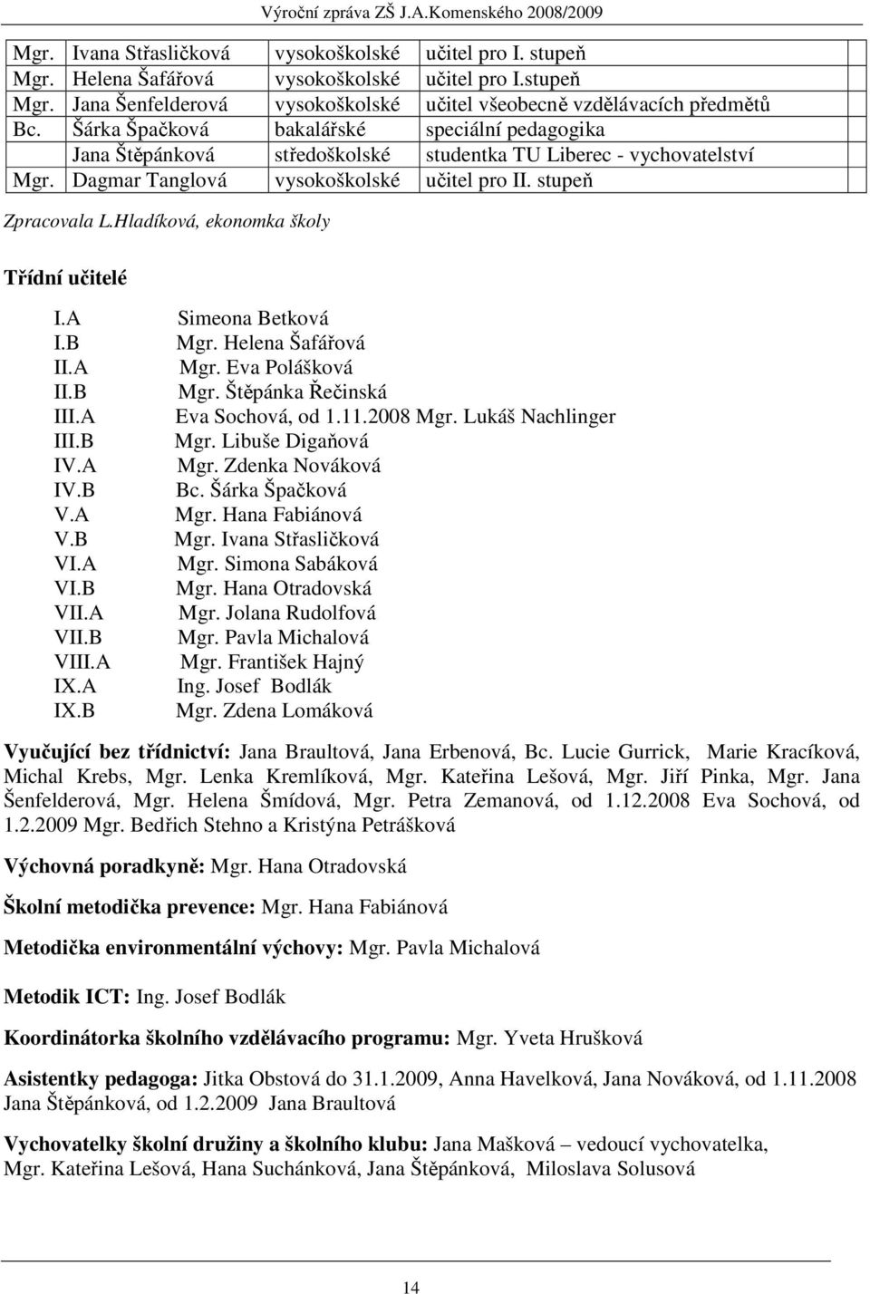 Hladíková, ekonomka školy Třídní učitelé I.A I.B II.A II.B III.A III.B IV.A IV.B V.A V.B VI.A VI.B VII.A VII.B VIII.A IX.A IX.B Simeona Betková Mgr. Helena Šafářová Mgr. Eva Polášková Mgr.