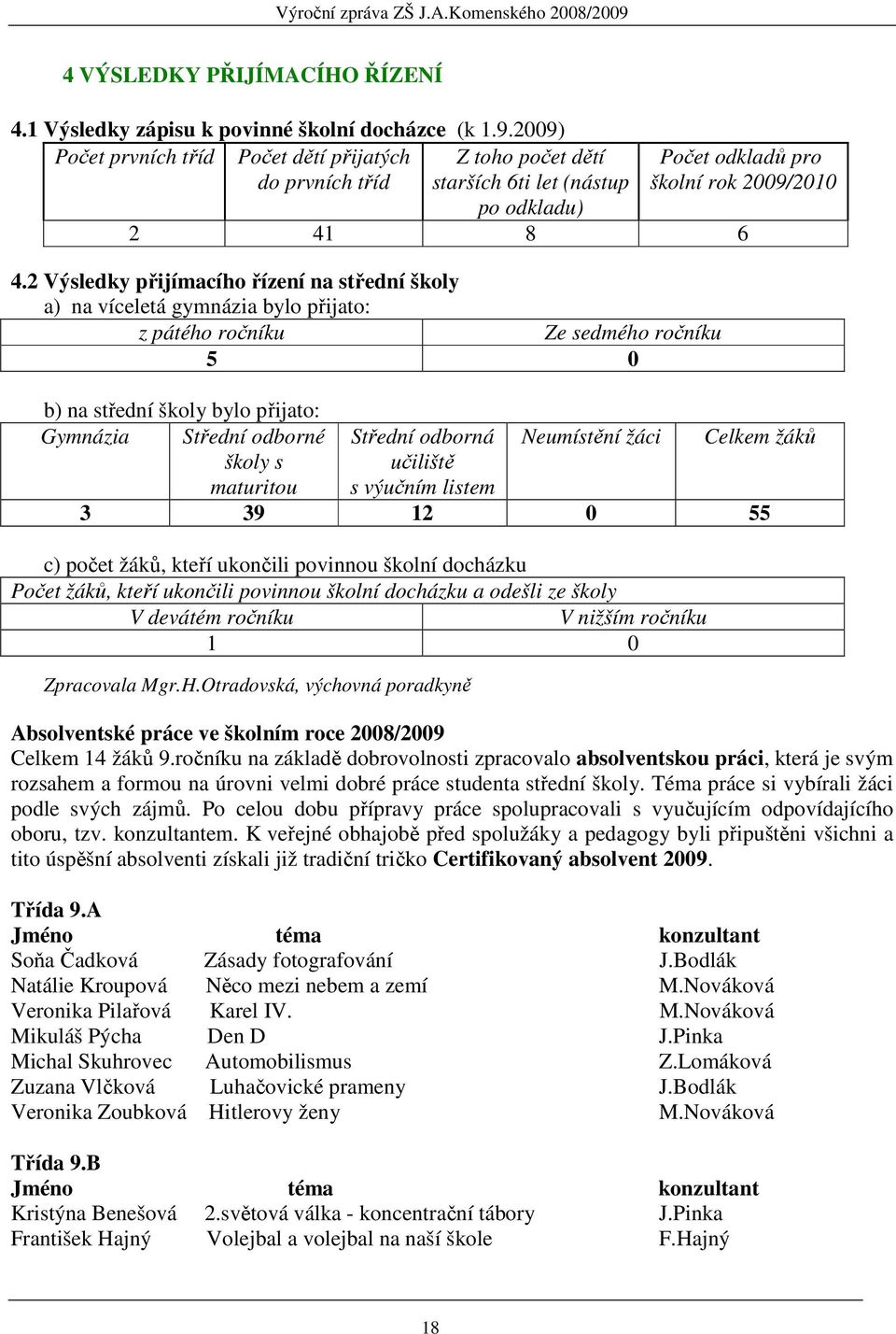 2 Výsledky přijímacího řízení na střední školy a) na víceletá gymnázia bylo přijato: z pátého ročníku Ze sedmého ročníku 5 0 b) na střední školy bylo přijato: Gymnázia Střední odborné Střední odborná