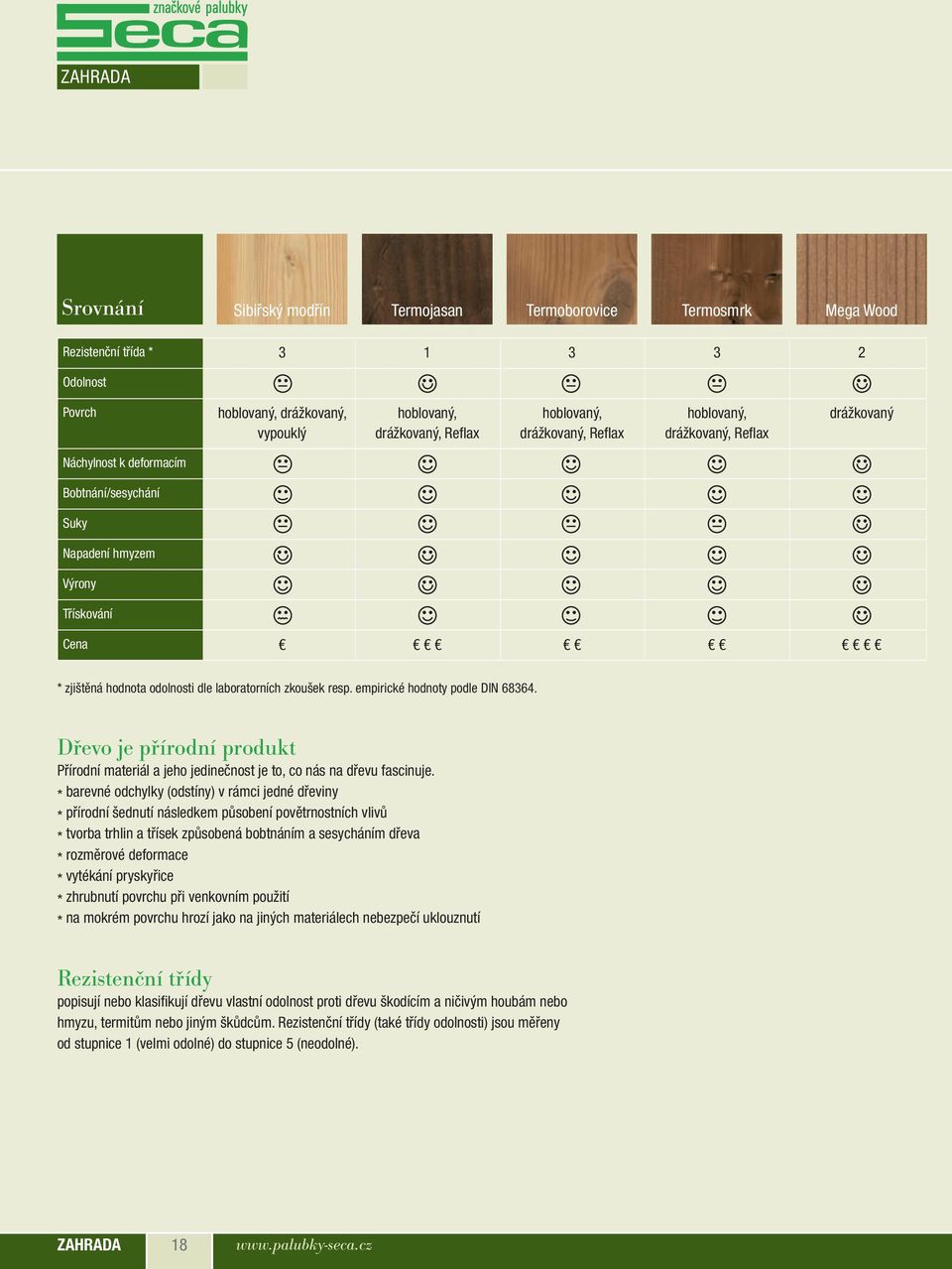 zkoušek resp. empirické hodnoty podle DIN 68364. Dřevo je přírodní produkt Přírodní materiál a jeho jedinečnost je to, co nás na dřevu fascinuje.