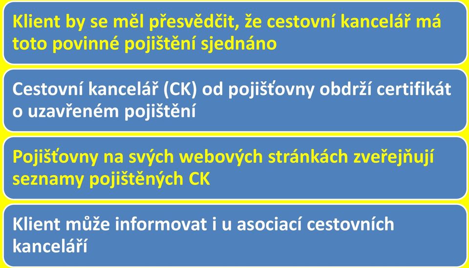 certifikát o uzavřeném pojištění Pojišťovny na svých webových stránkách