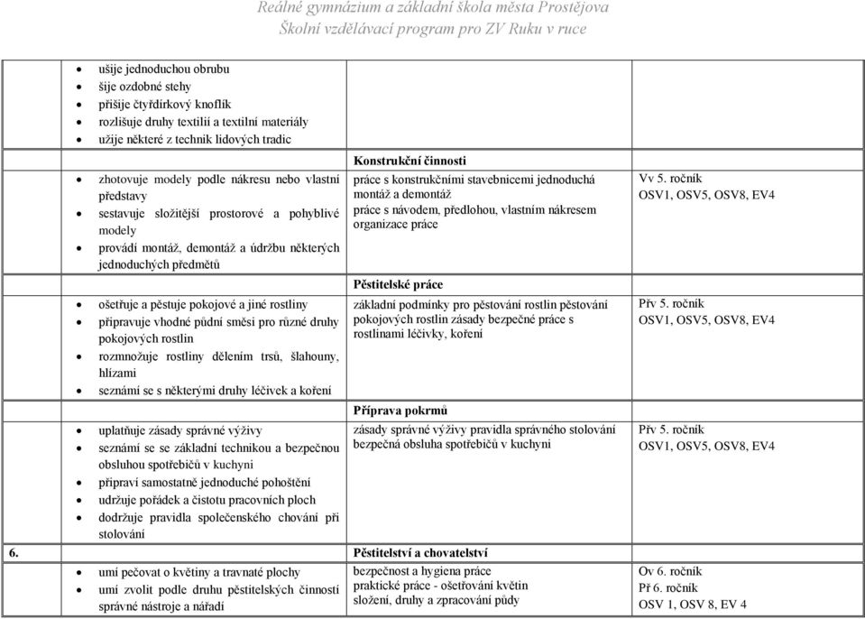 půdní směsi pro různé druhy pokojových rostlin rozmnožuje rostliny dělením trsů, šlahouny, hlízami seznámí se s některými druhy léčivek a koření uplatňuje zásady správné výživy seznámí se se základní