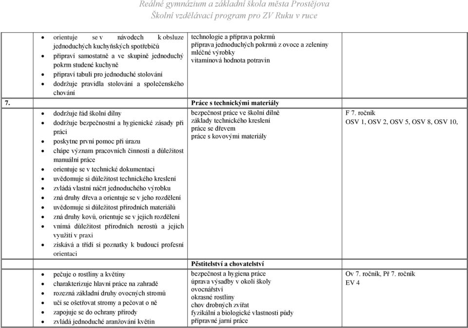 Práce s technickými materiály dodržuje řád školní dílny dodržuje bezpečnostní a hygienické zásady při práci poskytne první pomoc při úrazu chápe význam pracovních činností a důležitost manuální práce