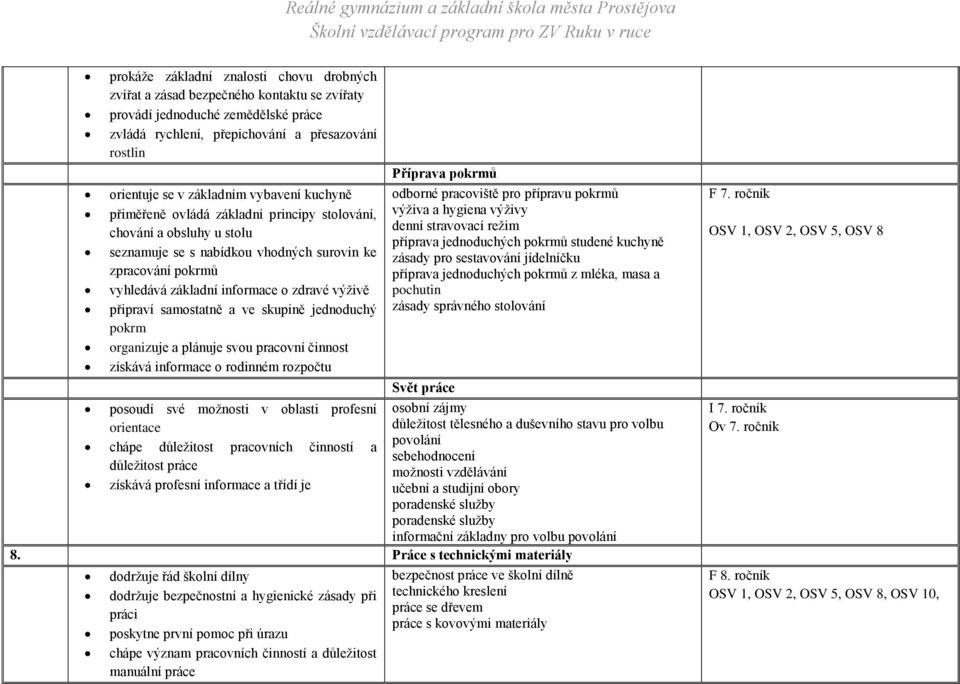 připraví samostatně a ve skupině jednoduchý pokrm organizuje a plánuje svou pracovní činnost získává informace o rodinném rozpočtu odborné pracoviště pro přípravu pokrmů výživa a hygiena výživy denní