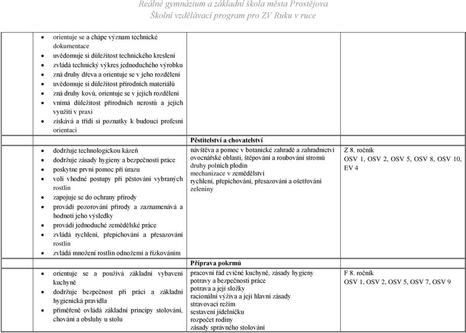 orientaci dodržuje technologickou kázeň dodržuje zásady hygieny a bezpečnosti práce poskytne první pomoc při úrazu volí vhodné postupy při pěstování vybraných rostlin zapojuje se do ochrany přírody