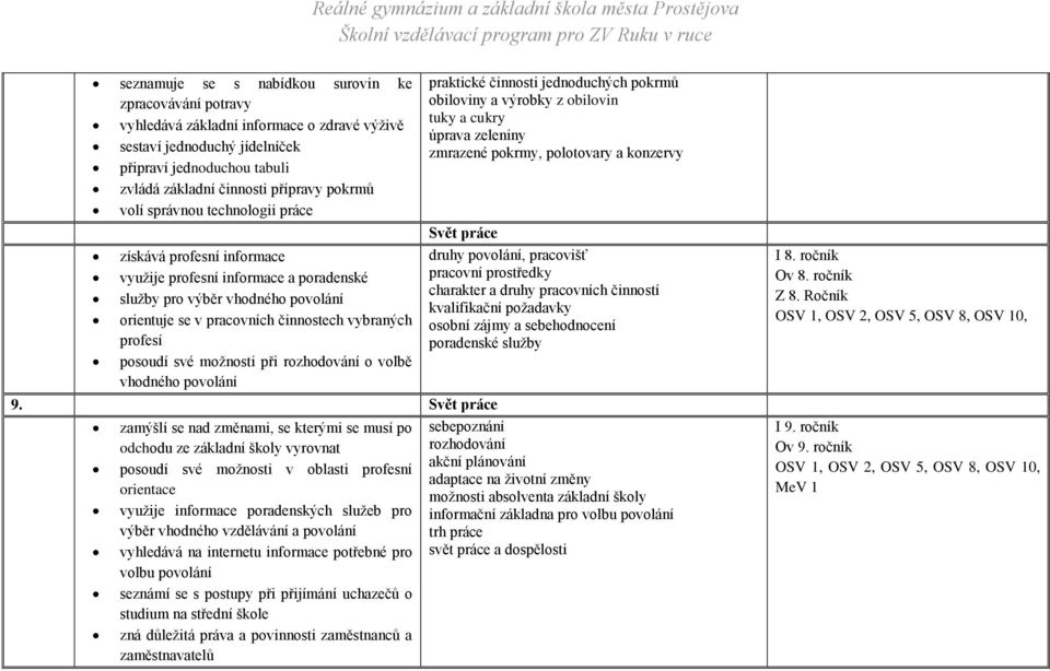 své možnosti při rozhodování o volbě vhodného povolání praktické činnosti jednoduchých pokrmů obiloviny a výrobky z obilovin tuky a cukry úprava zeleniny zmrazené pokrmy, polotovary a konzervy Svět