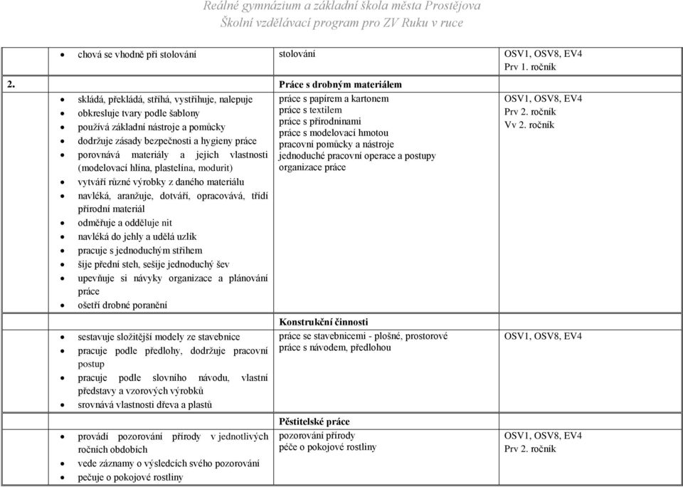 materiály a jejich vlastnosti (modelovací hlína, plastelína, modurit) vytváří různé výrobky z daného materiálu navléká, aranžuje, dotváří, opracovává, třídí přírodní materiál odměřuje a odděluje nit