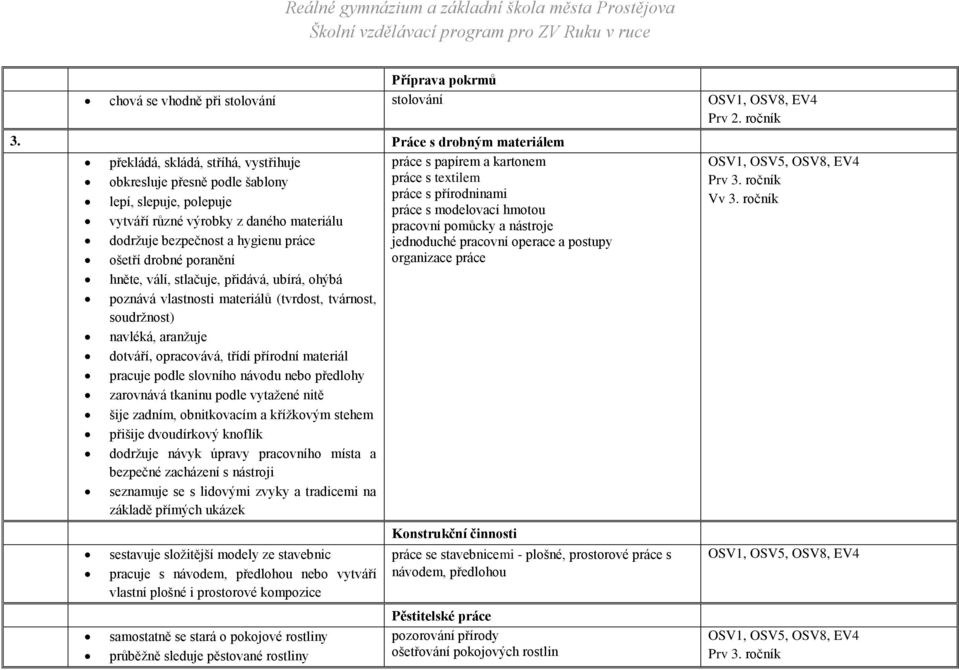 modelovací hmotou vytváří různé výrobky z daného materiálu pracovní pomůcky a nástroje dodržuje bezpečnost a hygienu práce jednoduché pracovní operace a postupy ošetří drobné poranění organizace